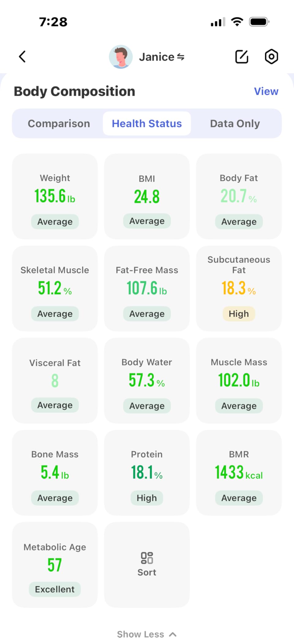 RENPHO Smart Scale for Body Weight, FSA&HSA Eligible, Digital Bathroom Scale BMI Weighing Bluetooth Body Fat Scale, Body Composition Monitor Health Analyzer with Smartphone App, 400 lbs - Elis 1 customer photo 2