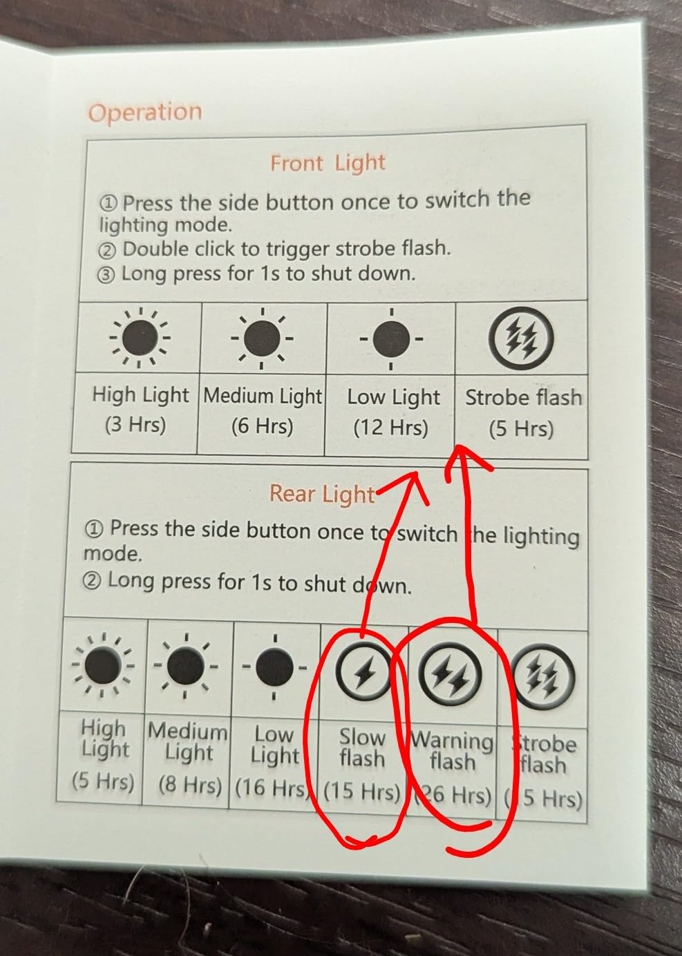 Zewdov Bike Lights for Night Riding, USB Rechargeable Bike Lights Front and Back, Waterproof IP65 Bicycle Light customer photo 1