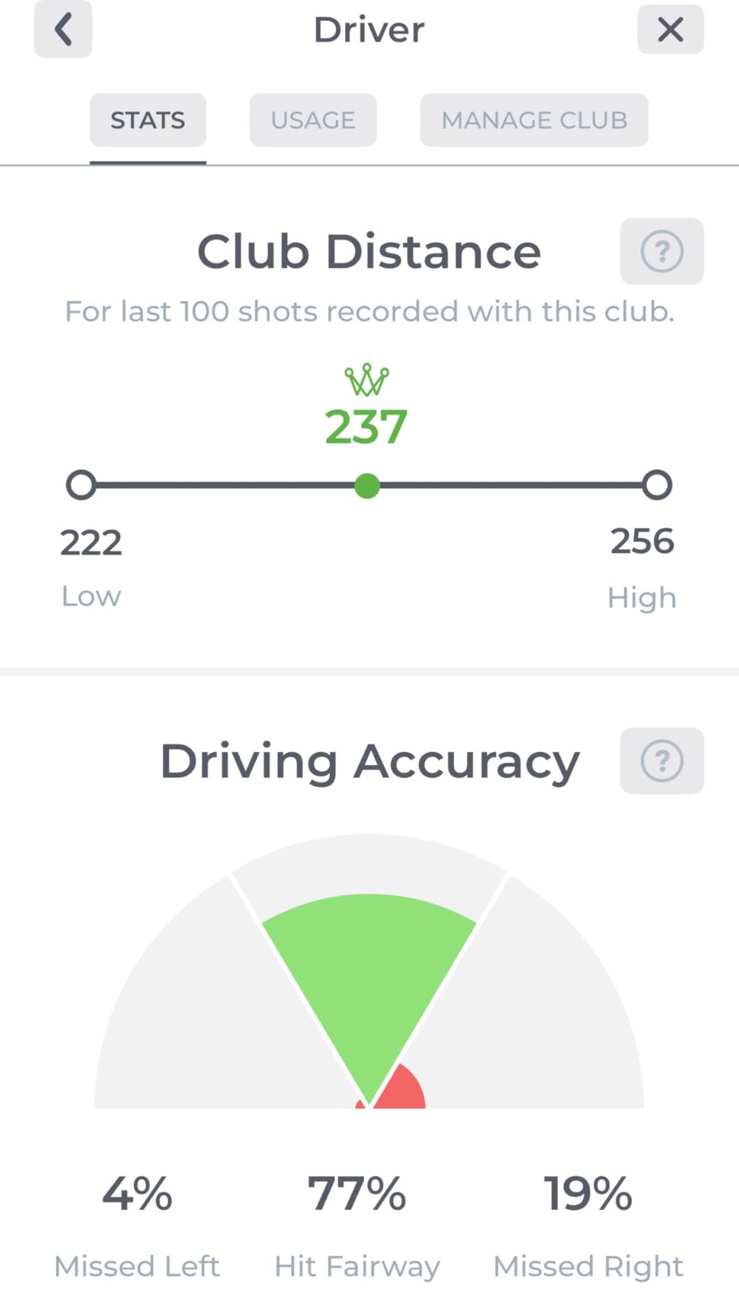 Performance Golf SF1 Driver - Square Face Technology - Enable Straight Shot or Controlled Cut customer photo 1