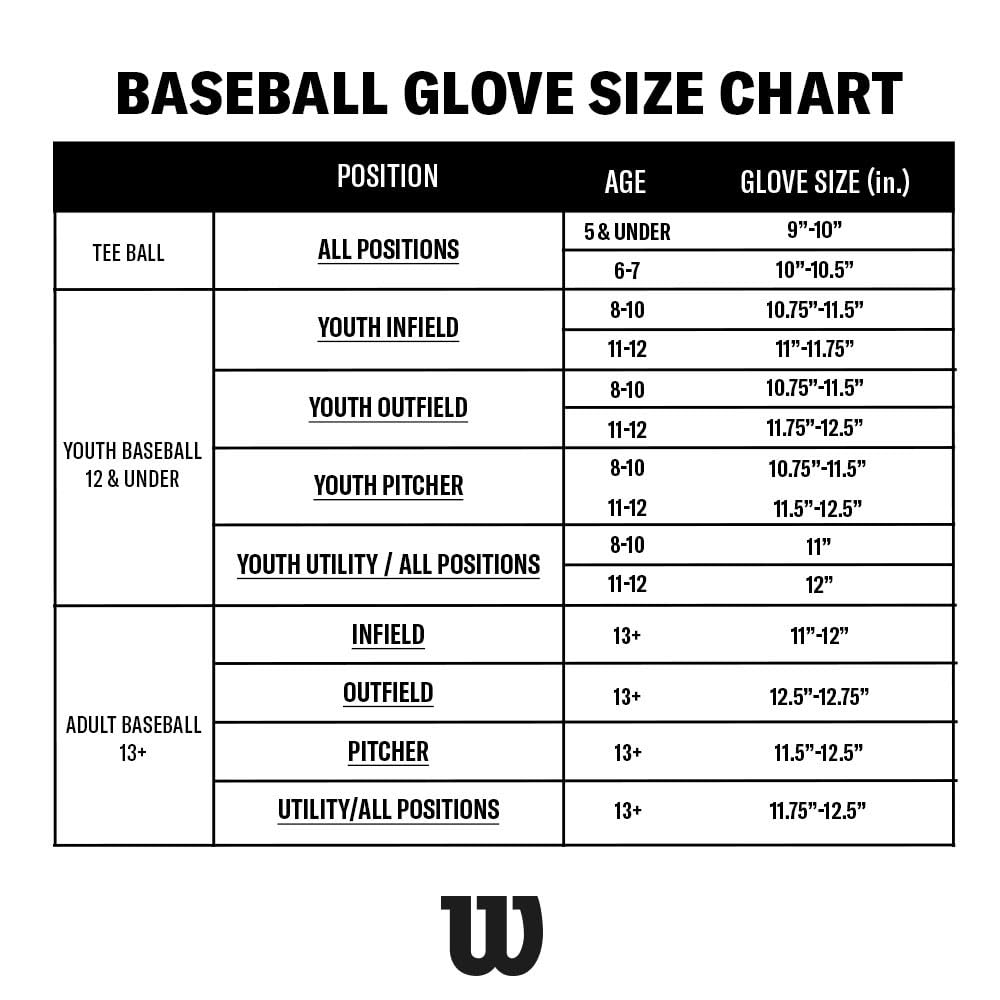 Wilson | A1000 | Adult + Youth Baseball Glove + Mitt | Sizes 11