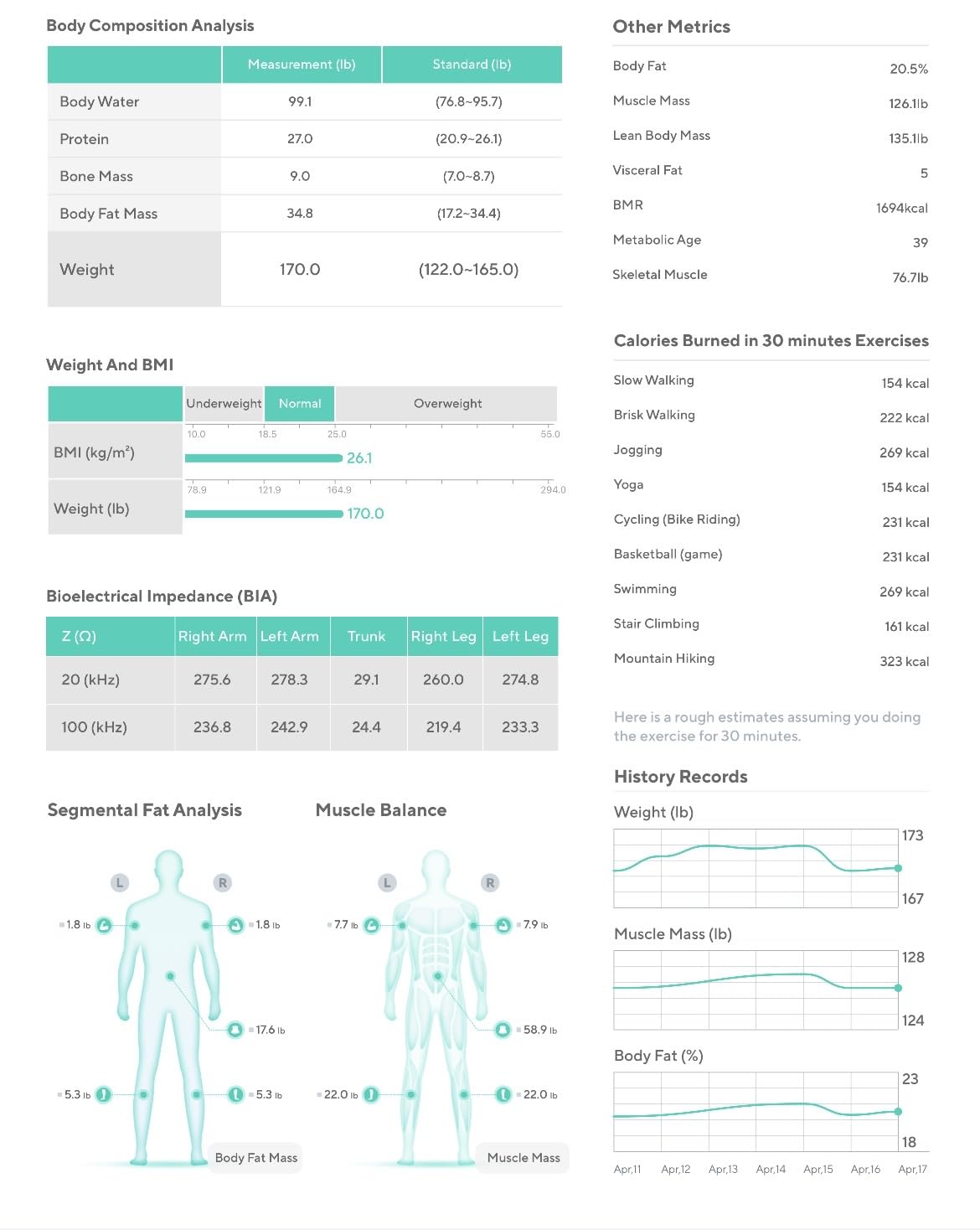 Wyze Smart Scale Ultra BodyScan customer photo 1