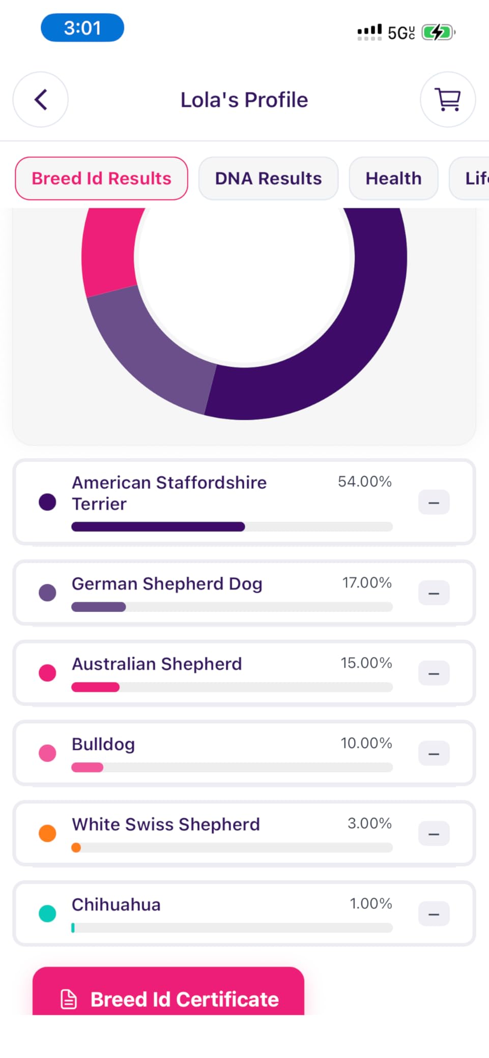 ORIVET GenoPet Dog DNA Test Kit | 365+ Breed Identification | Personalized Life Plan | At-Home Cheek Swab | Results in 3-5 Weeks customer photo 1