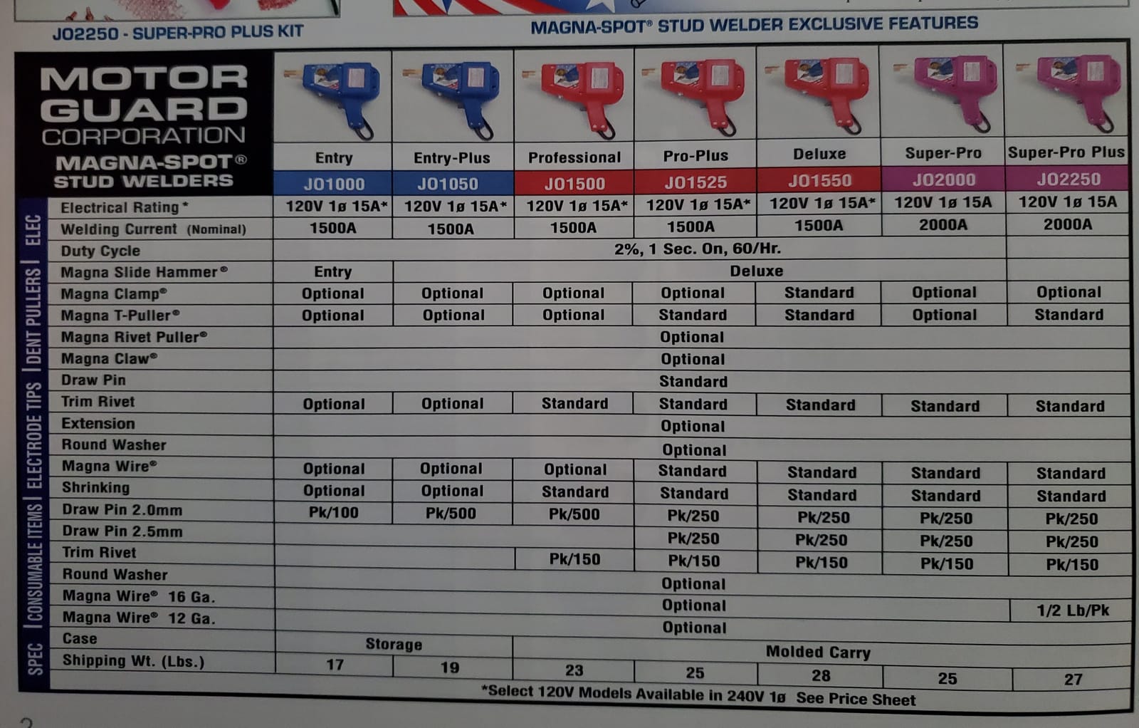 Motor Guard JO1050 Magna-Spot Entry-Plus Studwelder Kit customer photo 2