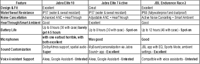 JBL Endurance Race 2 - True Wireless Earbuds - Black | Waterproof and dustproof, Ergonomic wing enhancer with Twistlock technology, Enhance your work-out with Sports Mode customer photo 1